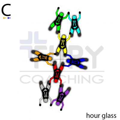 C-Hour Glass