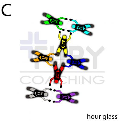 C-Hour Glass-setup