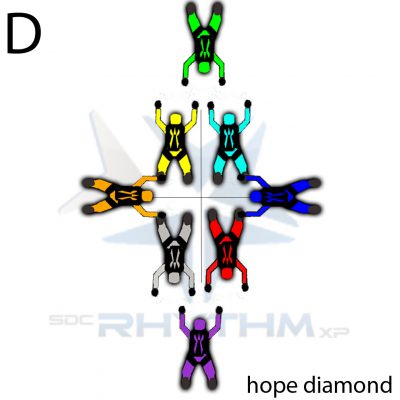 Hope Diamond Second Setup