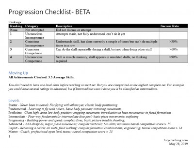 progresscard